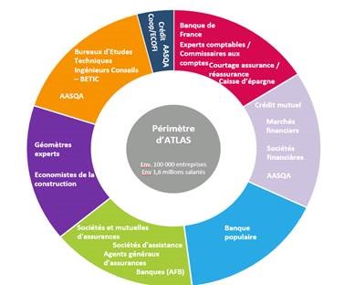Les branches professionnelles d'ATLAS